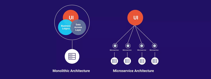 The difference between cloud-native and traditional architecture