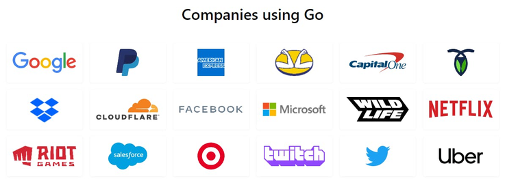 Logos of the companies using Go language