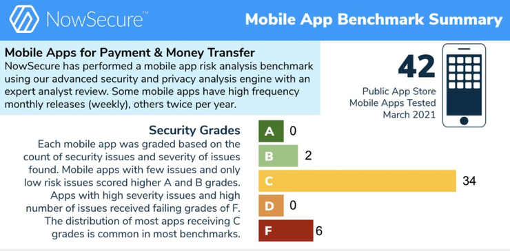 Mobile app benchmark summary