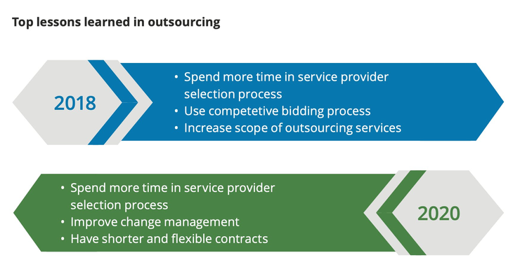 lessons learned in outsourcing
