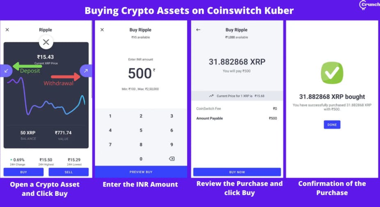 build-cryptocurrency-app-like-coinswitch