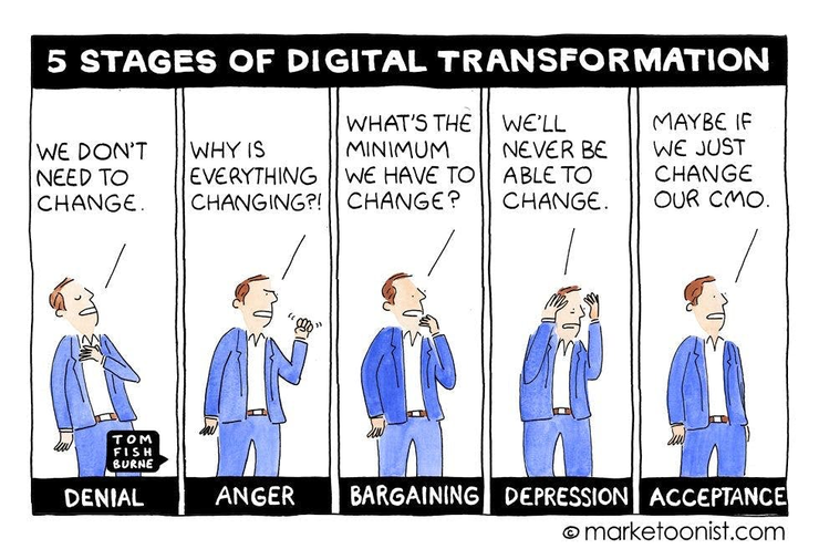 Five men illustrating the five stages of digital transformation