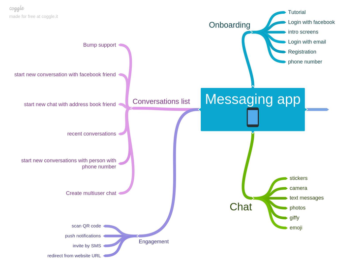 messaging app